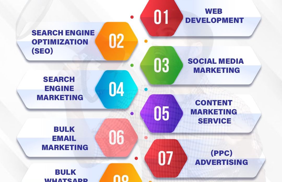 Digital Marketing Agency in Coimbatore