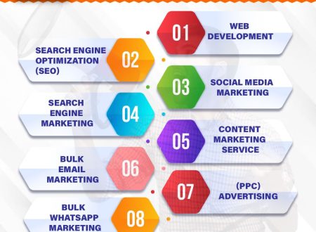 Digital Marketing Agency in Coimbatore