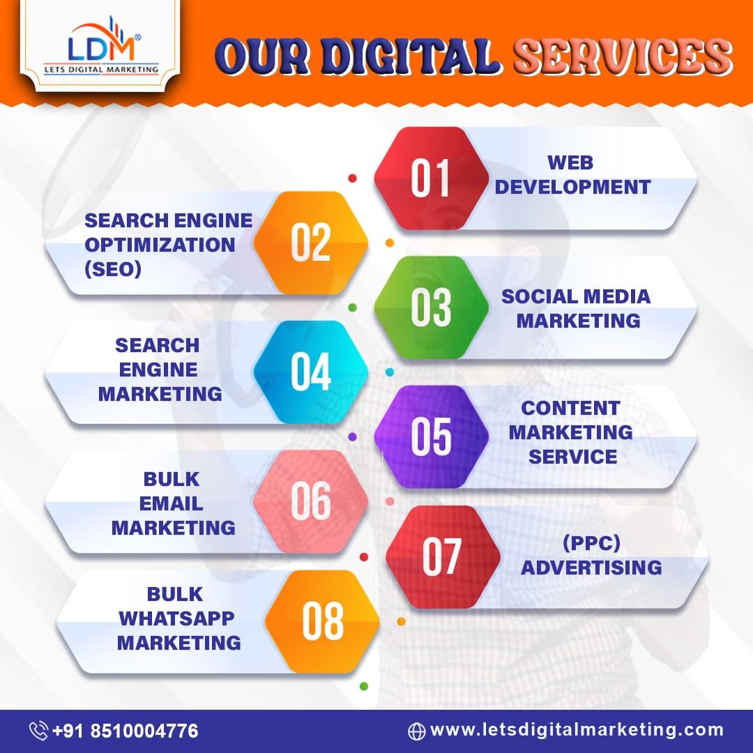 Digital Marketing Agency in Coimbatore